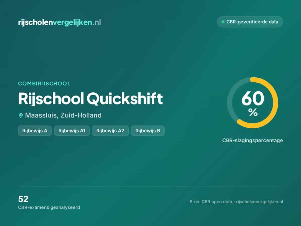 Statistiekkaart Rijschool Quickshift