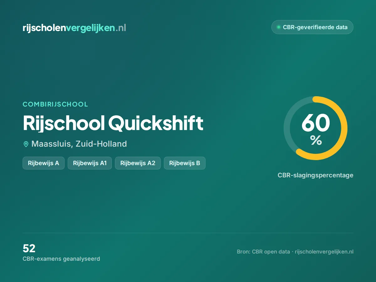 Statistiekkaart Rijschool Quickshift