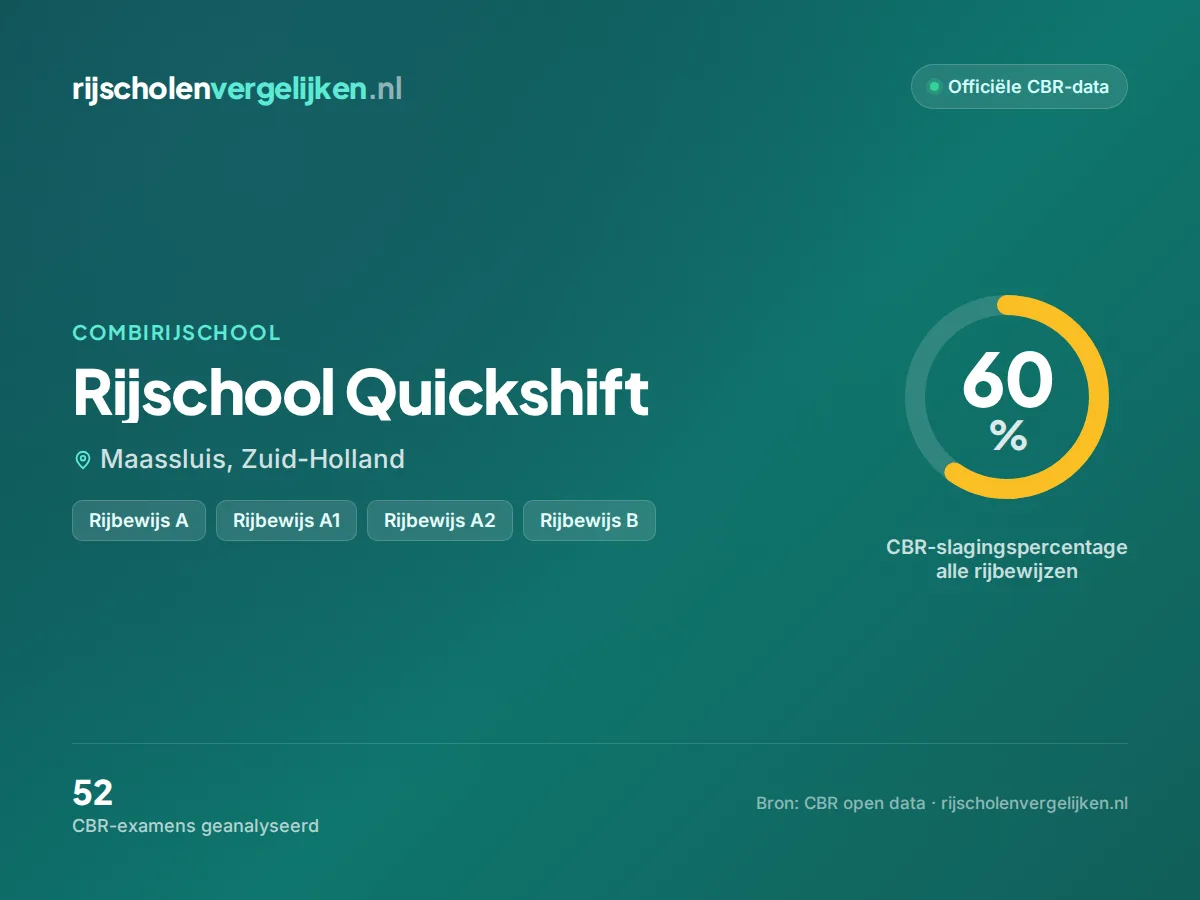 Statistiekkaart Rijschool Quickshift