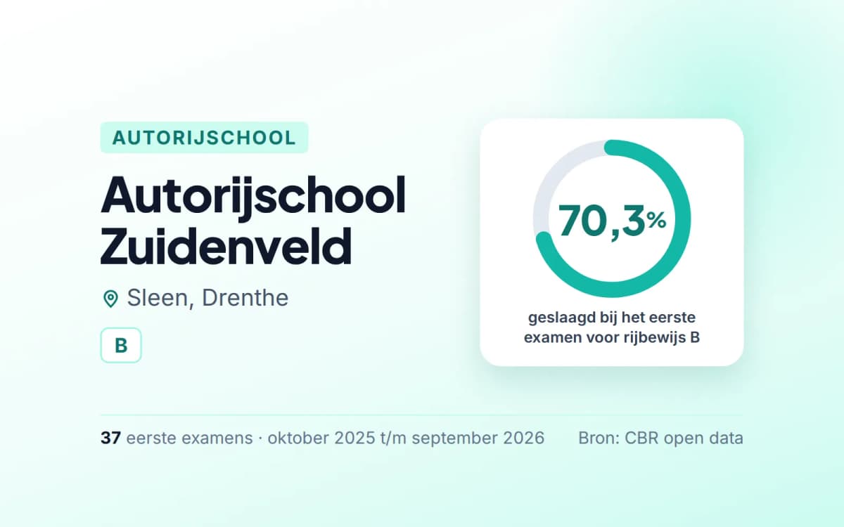 Statistiekkaart Autorijschool Zuidenveld