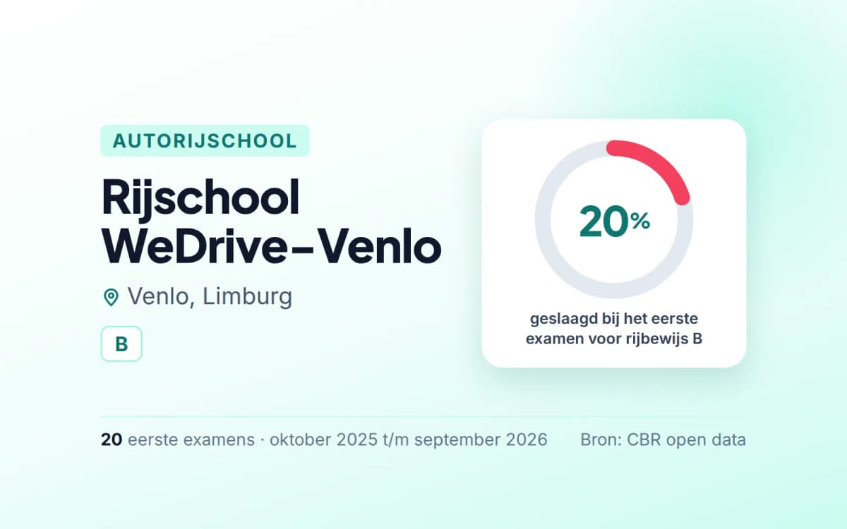 Statistiekkaart Rijschool WeDrive-Venlo