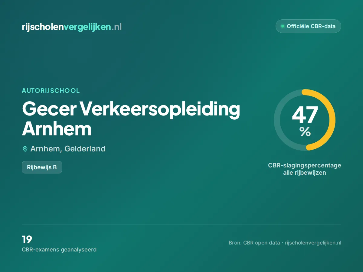 Statistiekkaart Gecer Verkeersopleiding Arnhem