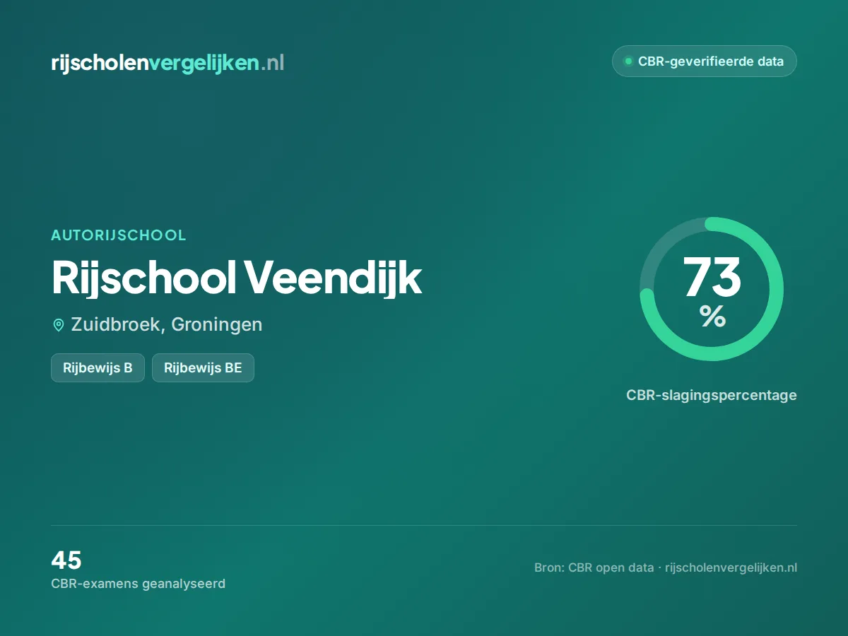 Statistiekkaart Rijschool Veendijk