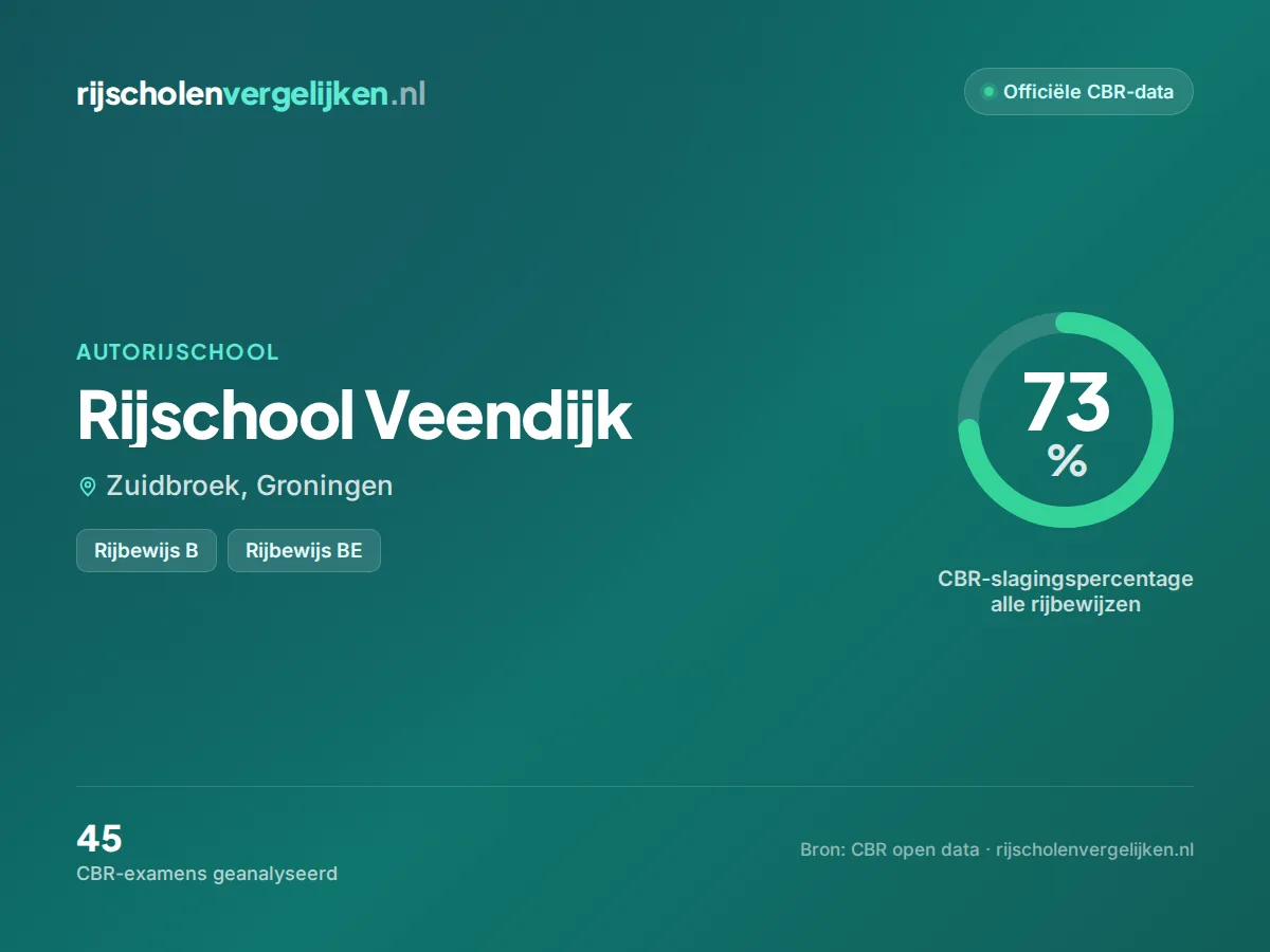 Statistiekkaart Rijschool Veendijk