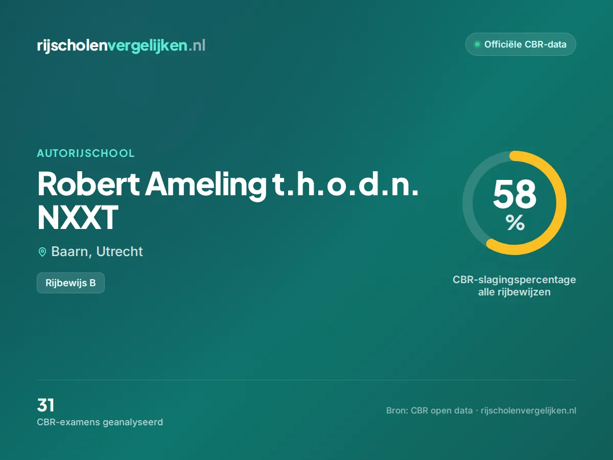Statistiekkaart Robert Ameling t.h.o.d.n. NXXT