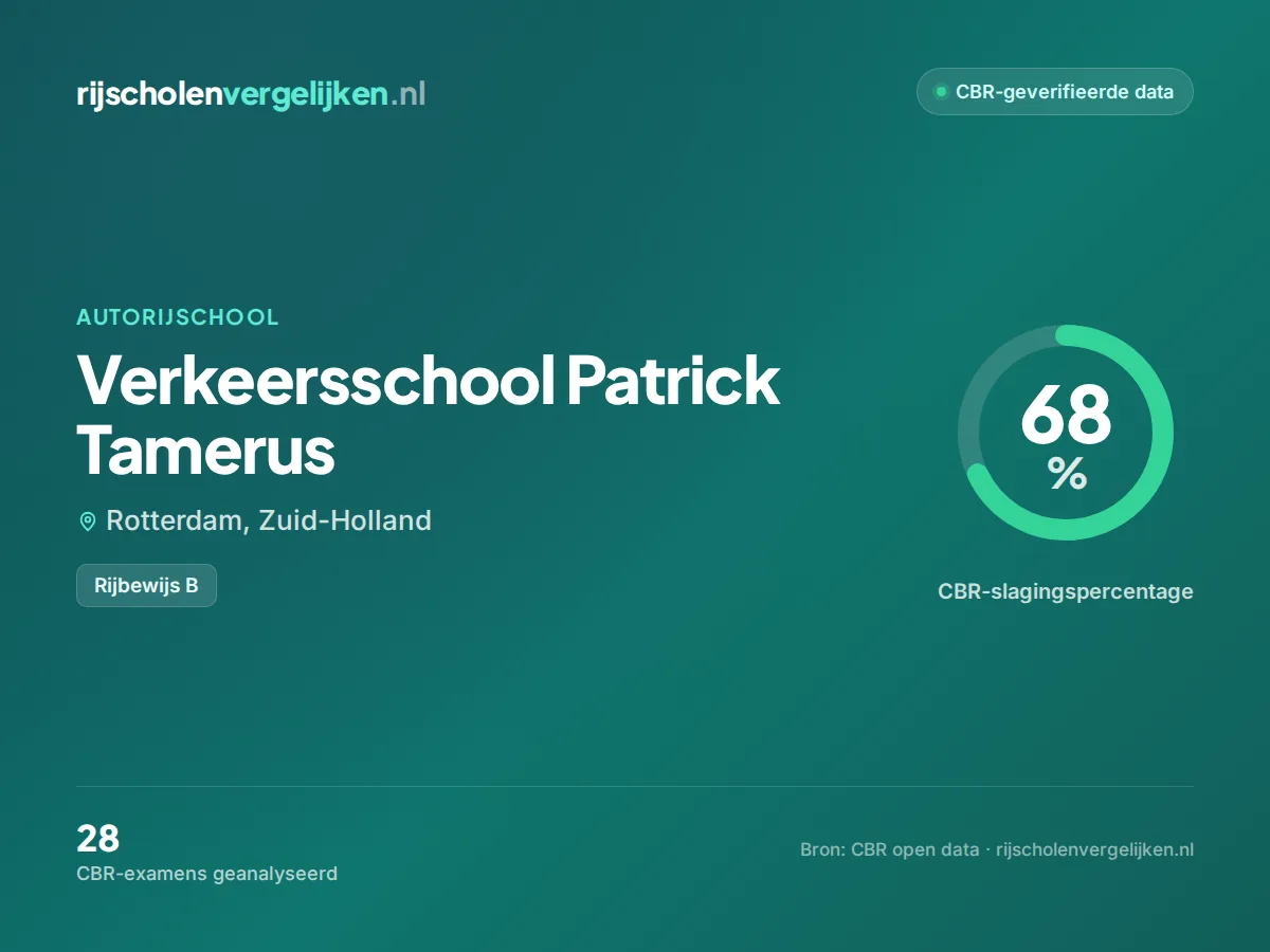 Statistiekkaart Verkeersschool Patrick Tamerus