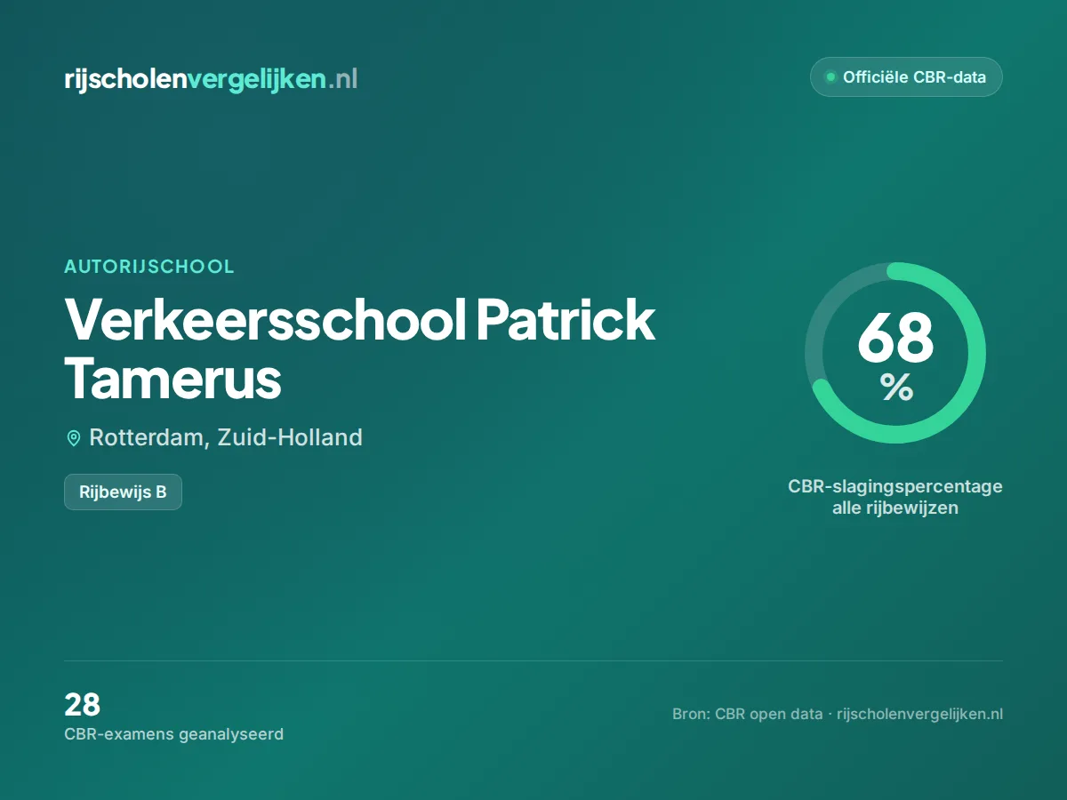 Statistiekkaart Verkeersschool Patrick Tamerus