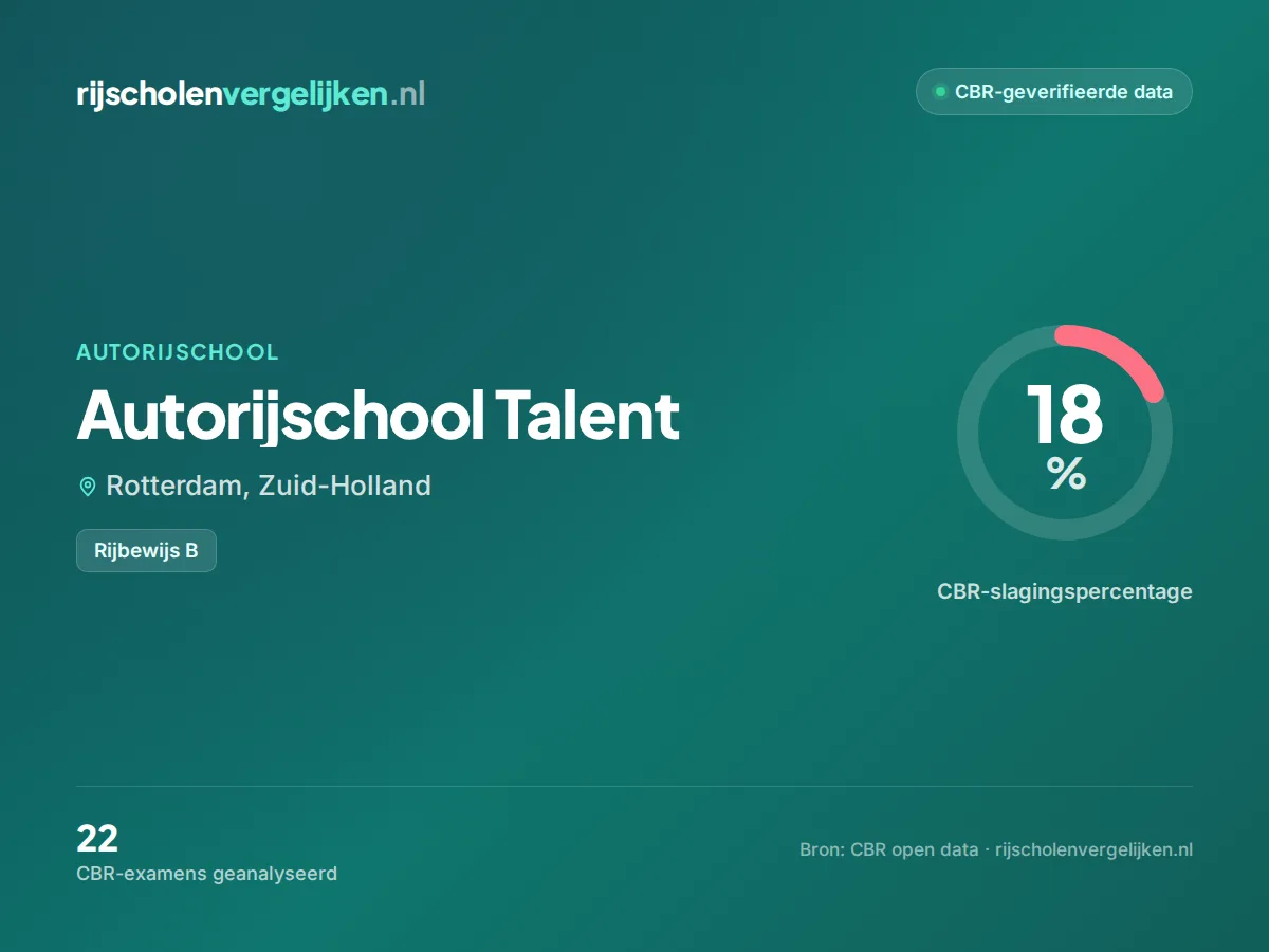 Statistiekkaart Autorijschool Talent