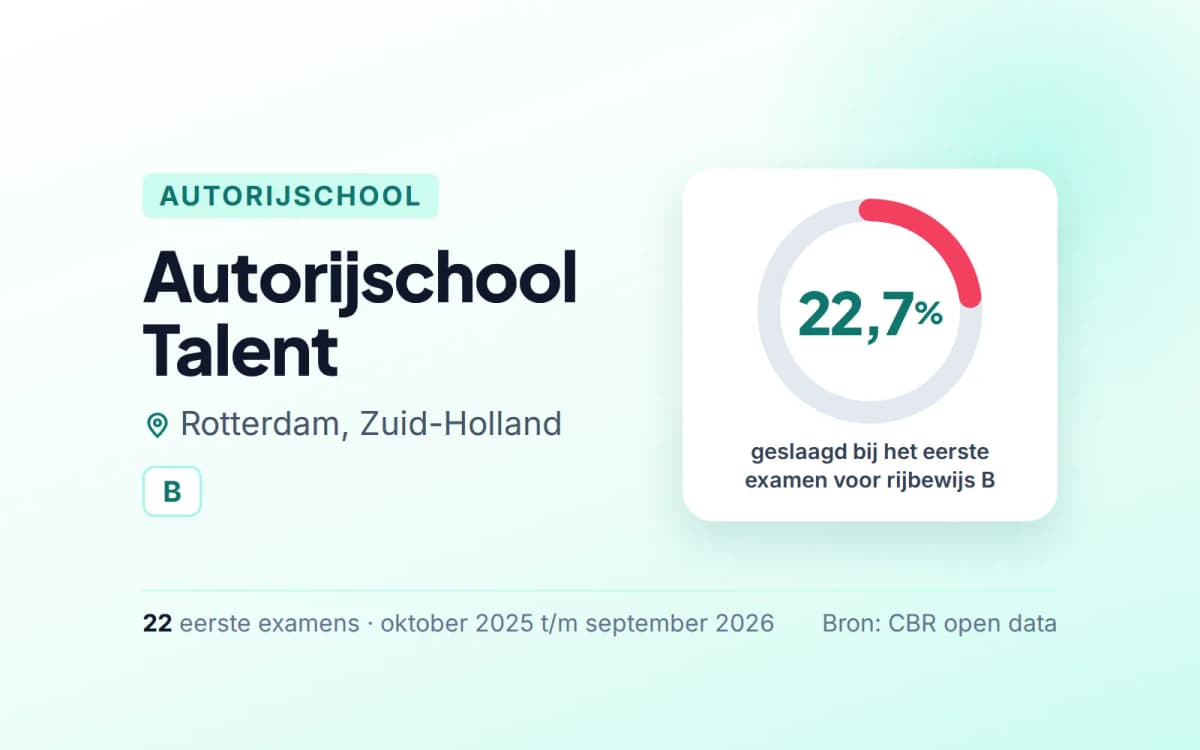 Statistiekkaart Autorijschool Talent