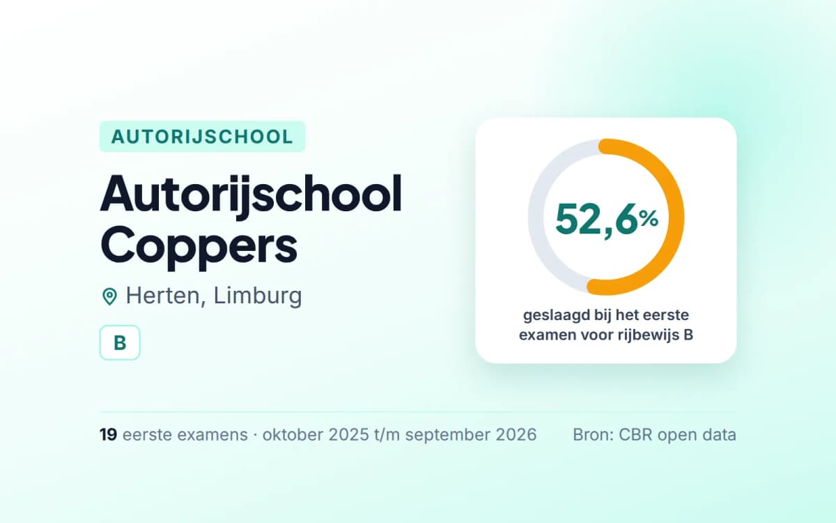 Statistiekkaart Autorijschool Coppers