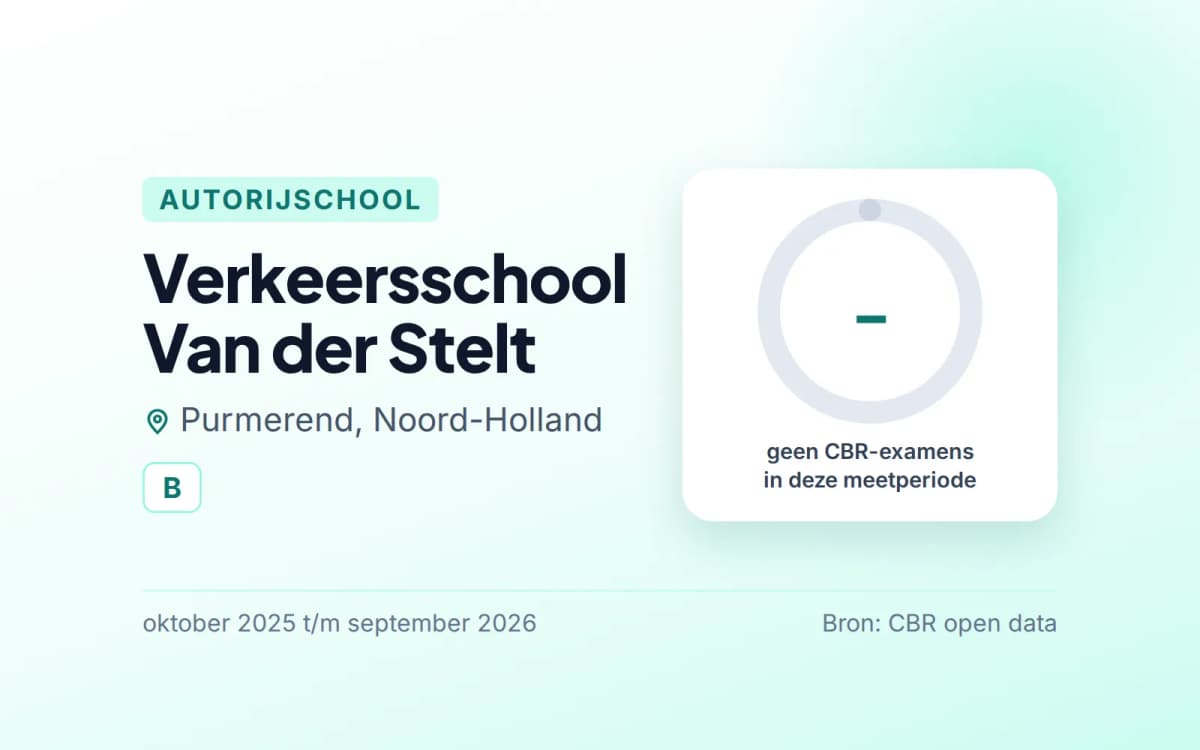 Statistiekkaart Verkeersschool Van der Stelt