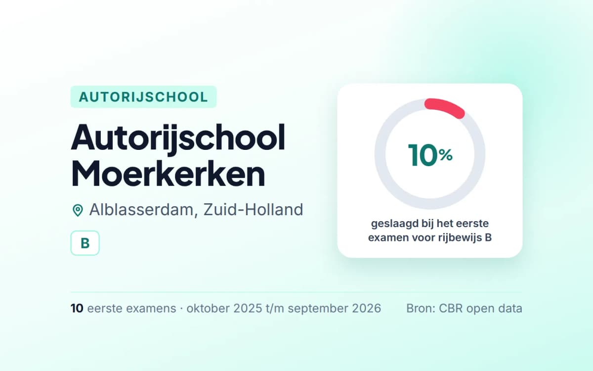 Statistiekkaart Autorijschool Moerkerken