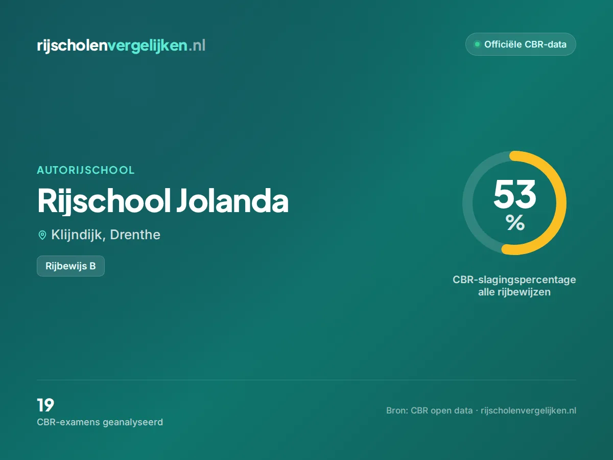 Statistiekkaart Rijschool Jolanda