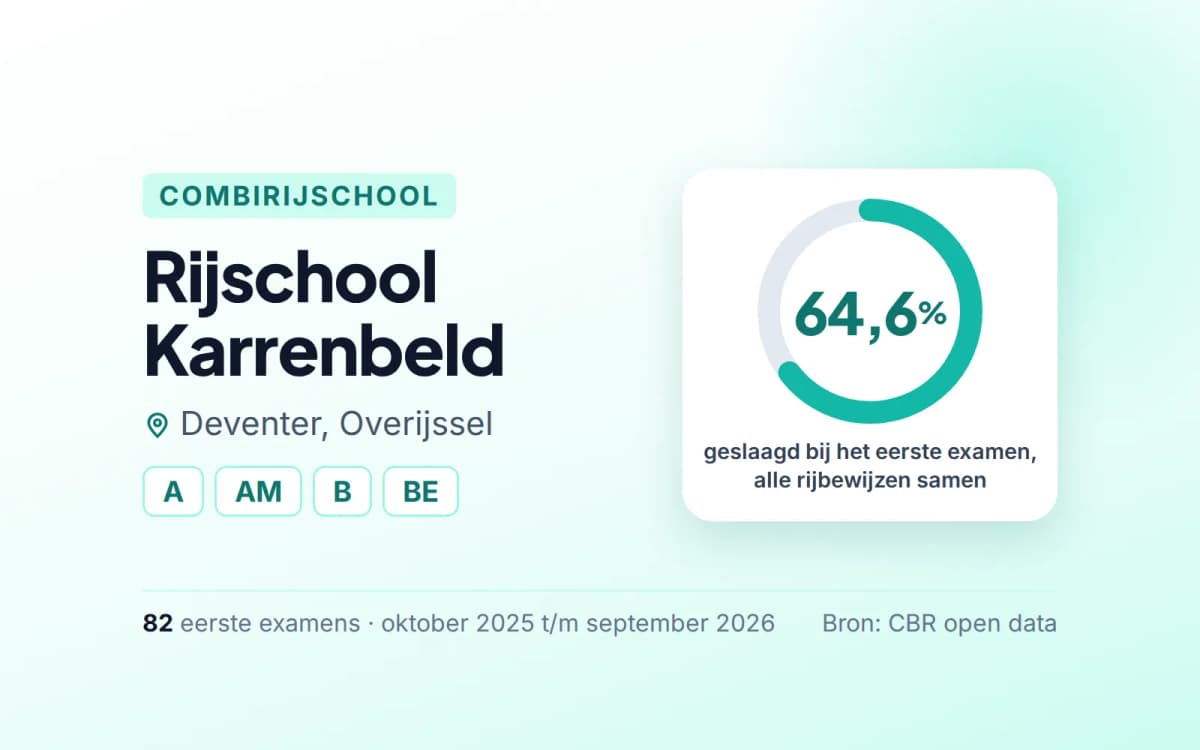 Statistiekkaart Rijschool Karrenbeld