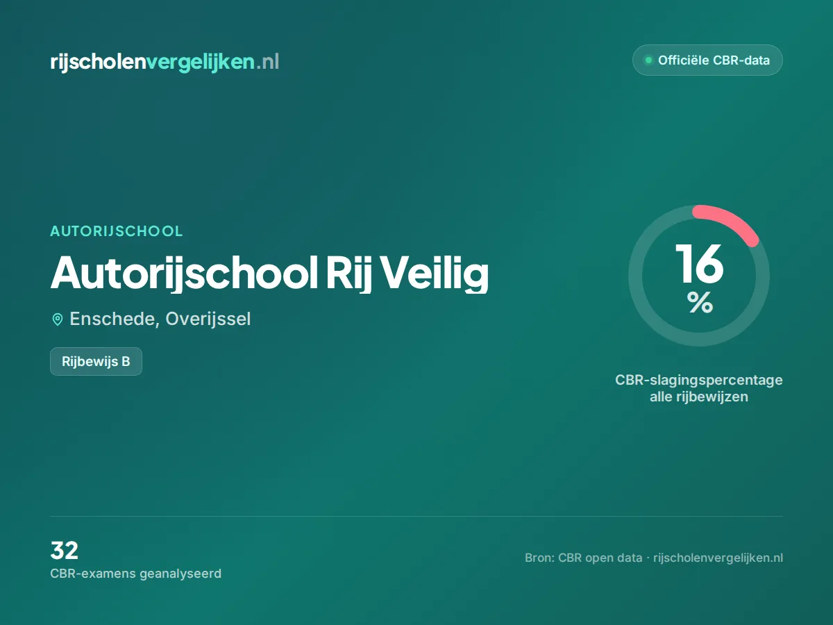 Statistiekkaart Autorijschool Rij Veilig