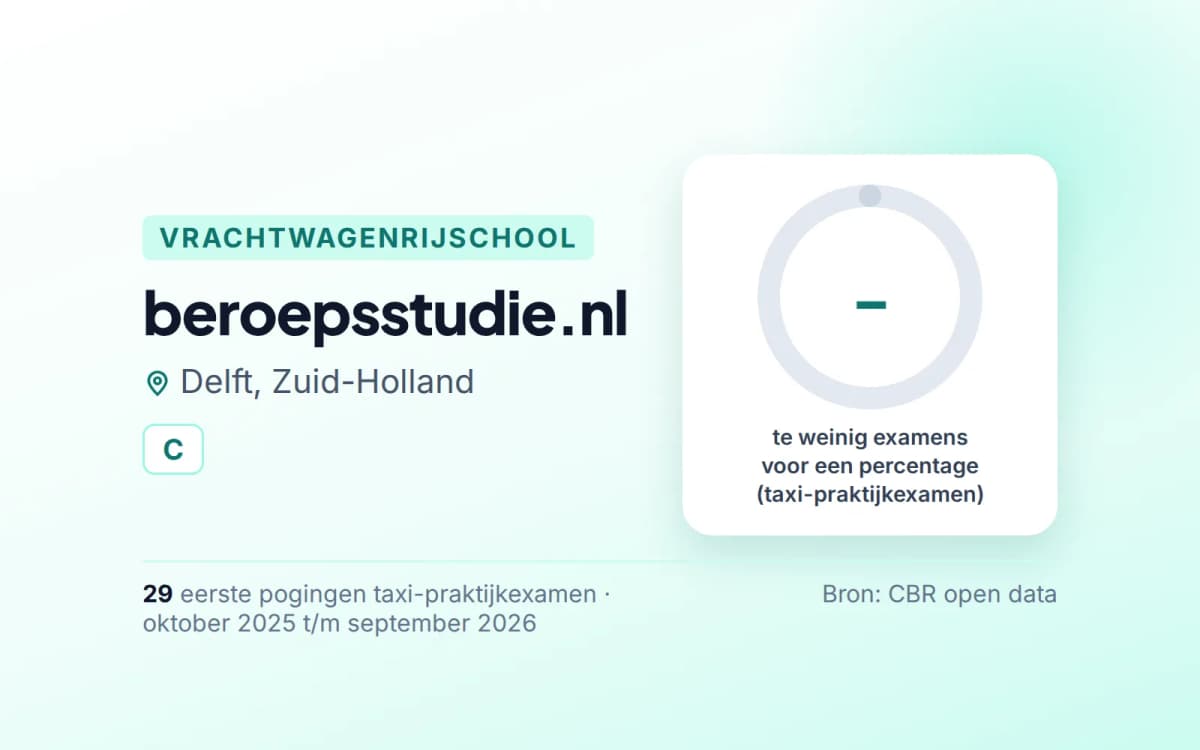 Statistiekkaart beroepsstudie.nl