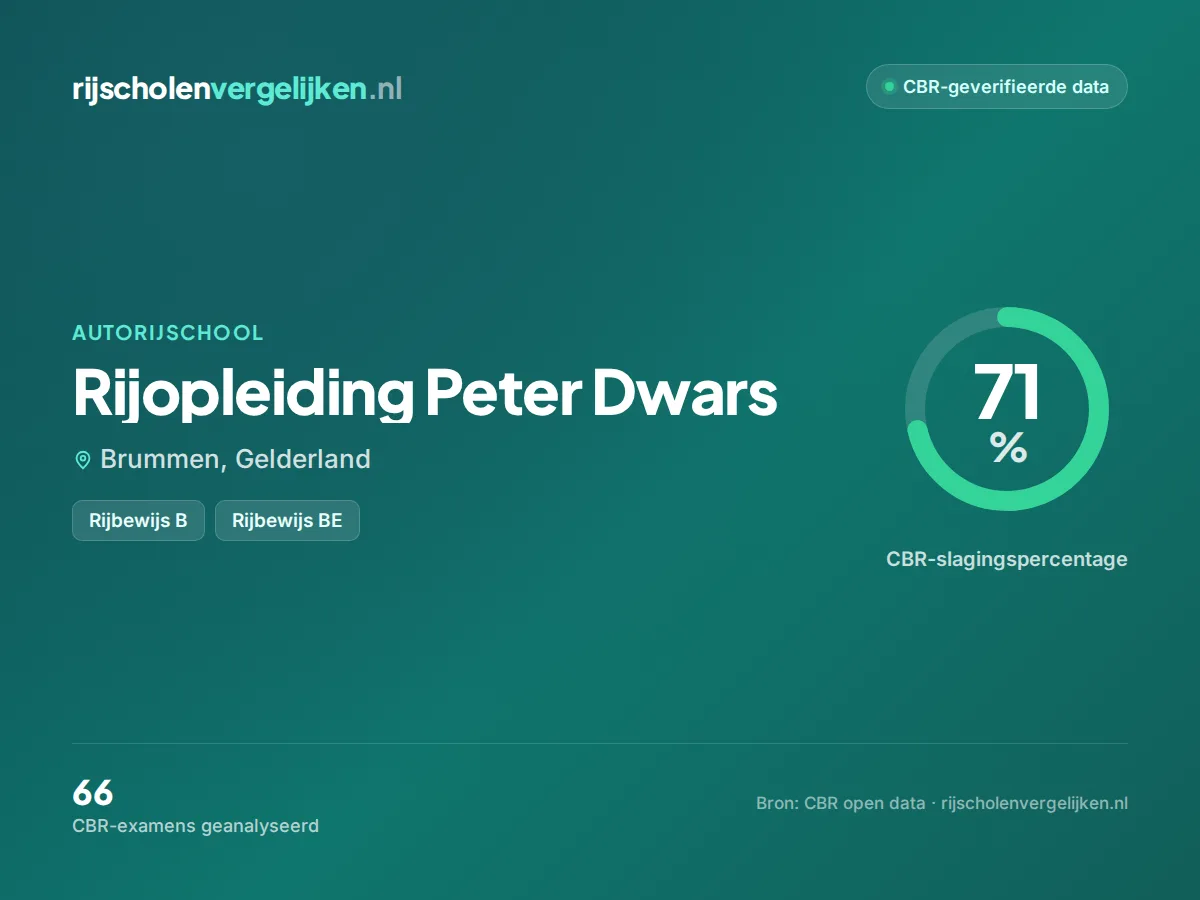 Statistiekkaart Rijopleiding Peter Dwars