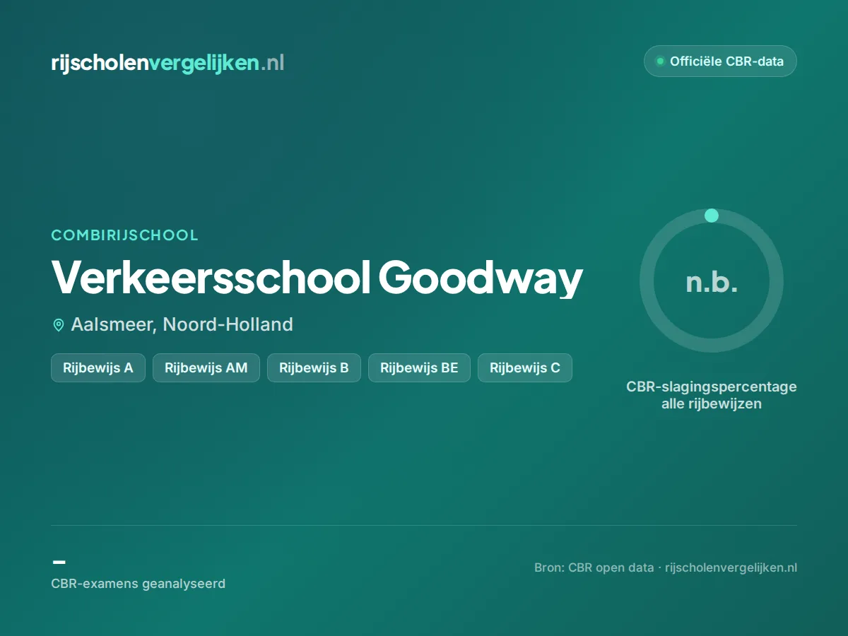 Statistiekkaart Verkeersschool Goodway