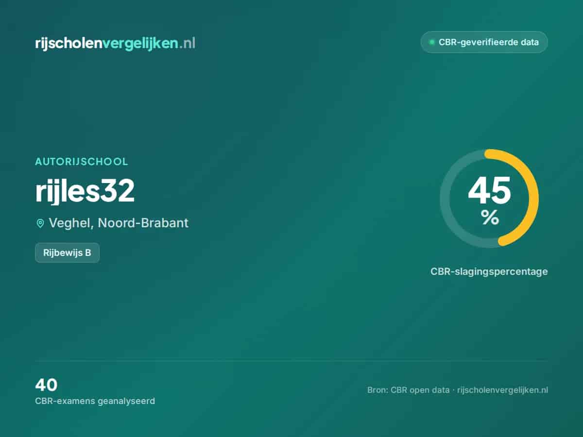 Statistiekkaart rijles32