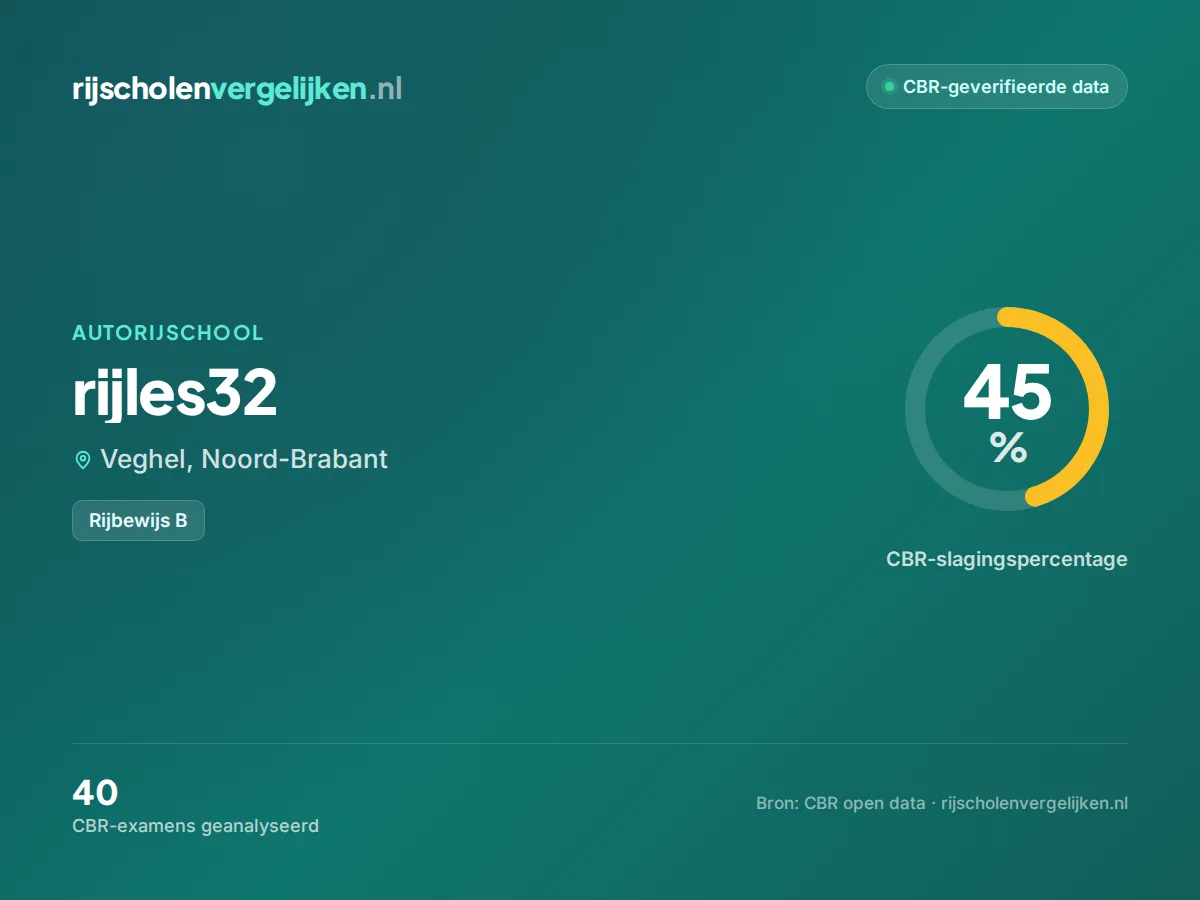 Statistiekkaart rijles32