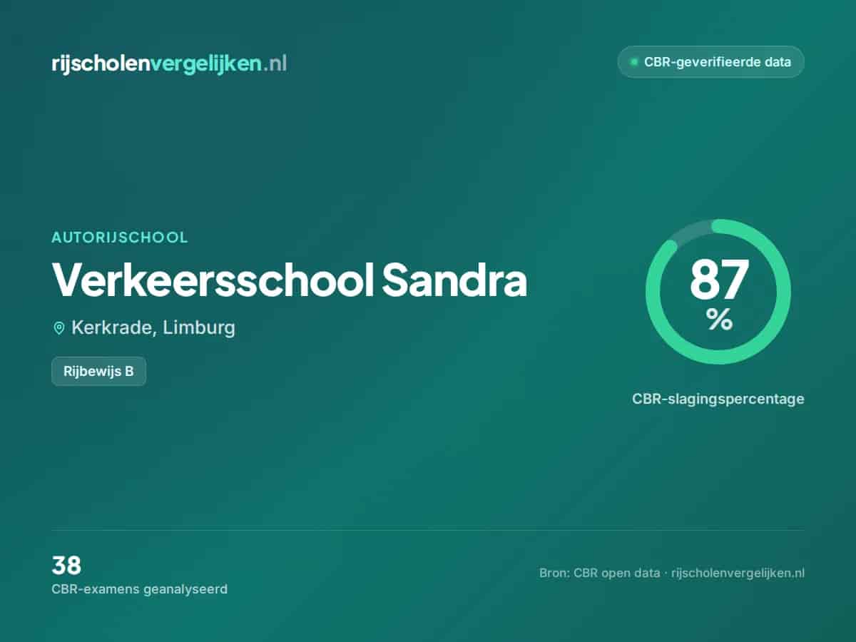 Statistiekkaart Verkeersschool Sandra