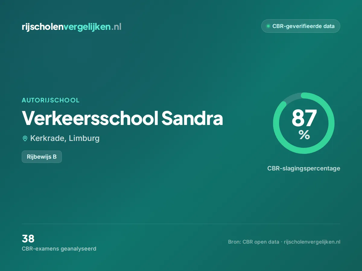 Statistiekkaart Verkeersschool Sandra