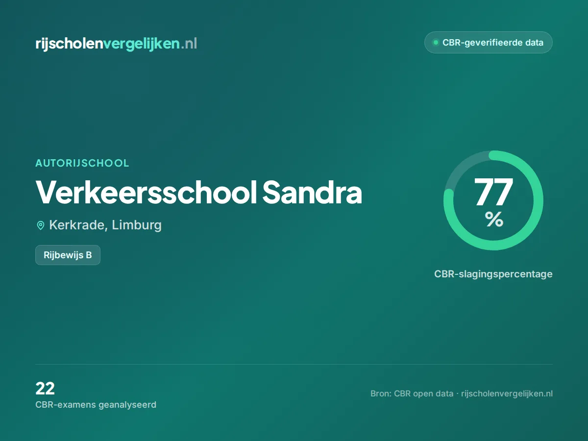 Statistiekkaart Verkeersschool Sandra