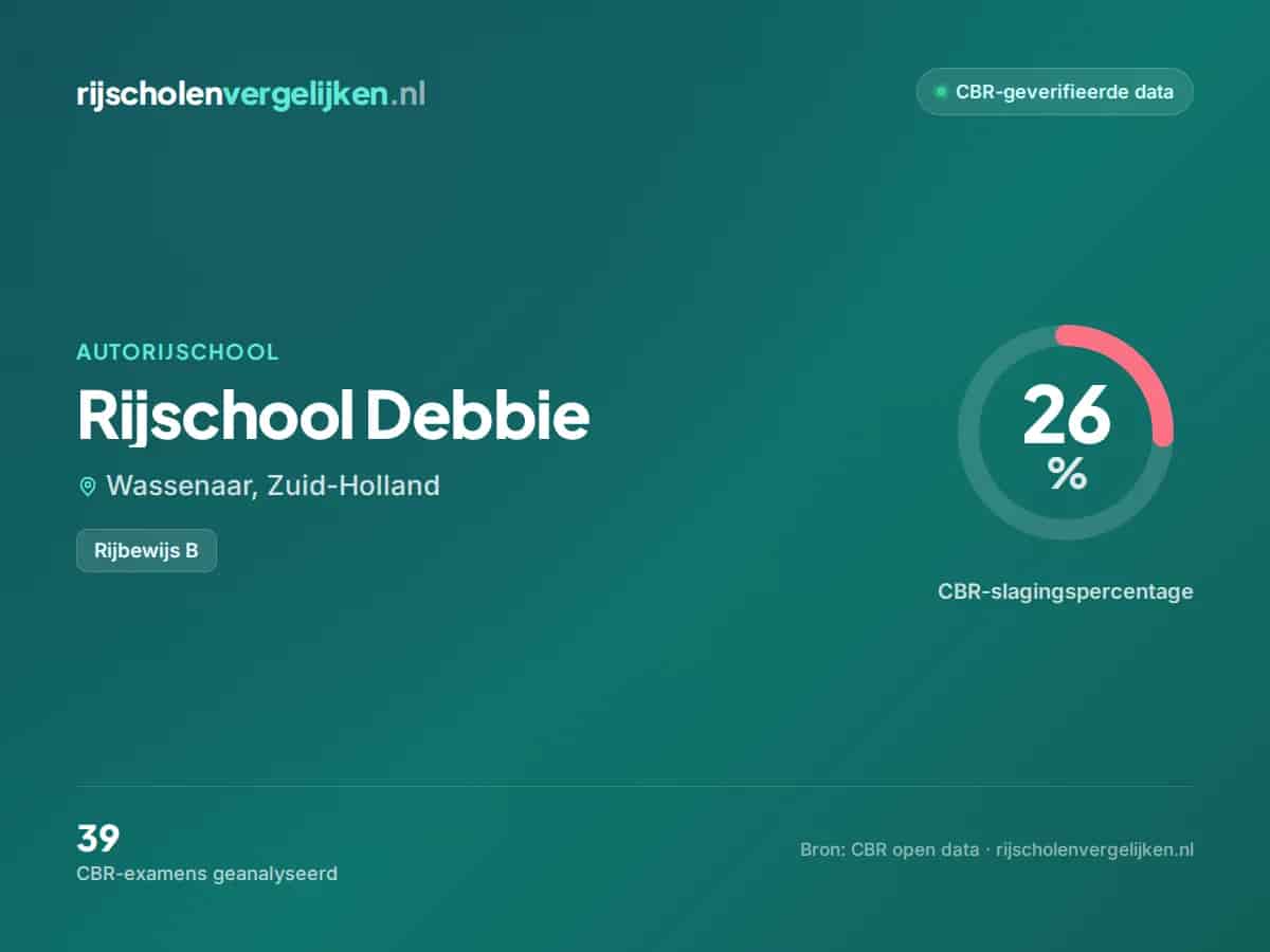 Statistiekkaart Rijschool Debbie