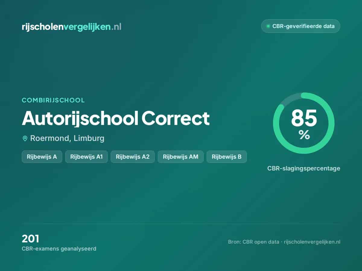 Statistiekkaart Autorijschool Correct