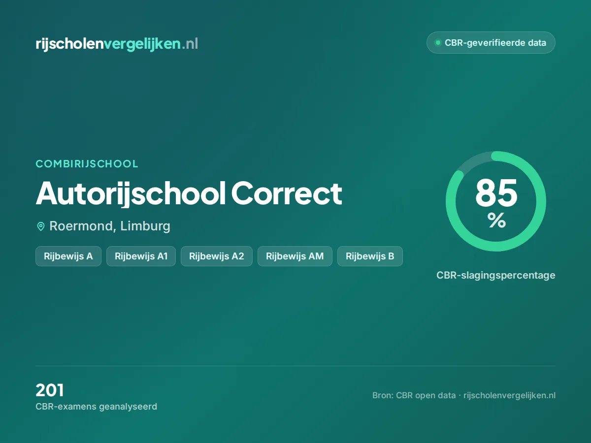 Statistiekkaart Autorijschool Correct