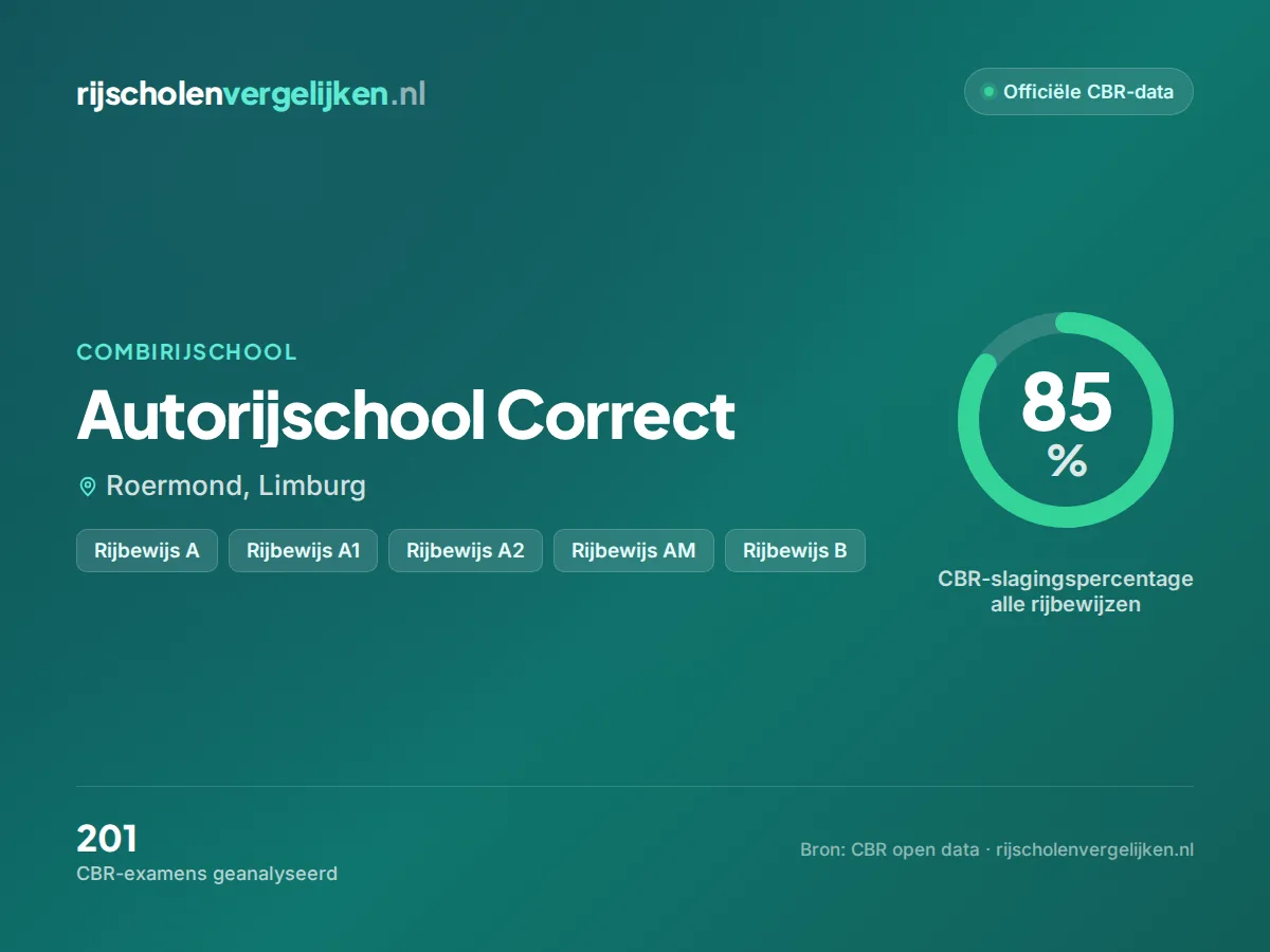 Statistiekkaart Autorijschool Correct