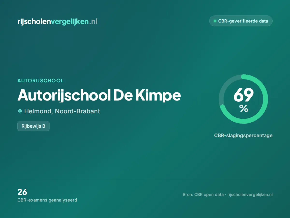 Statistiekkaart Autorijschool De Kimpe