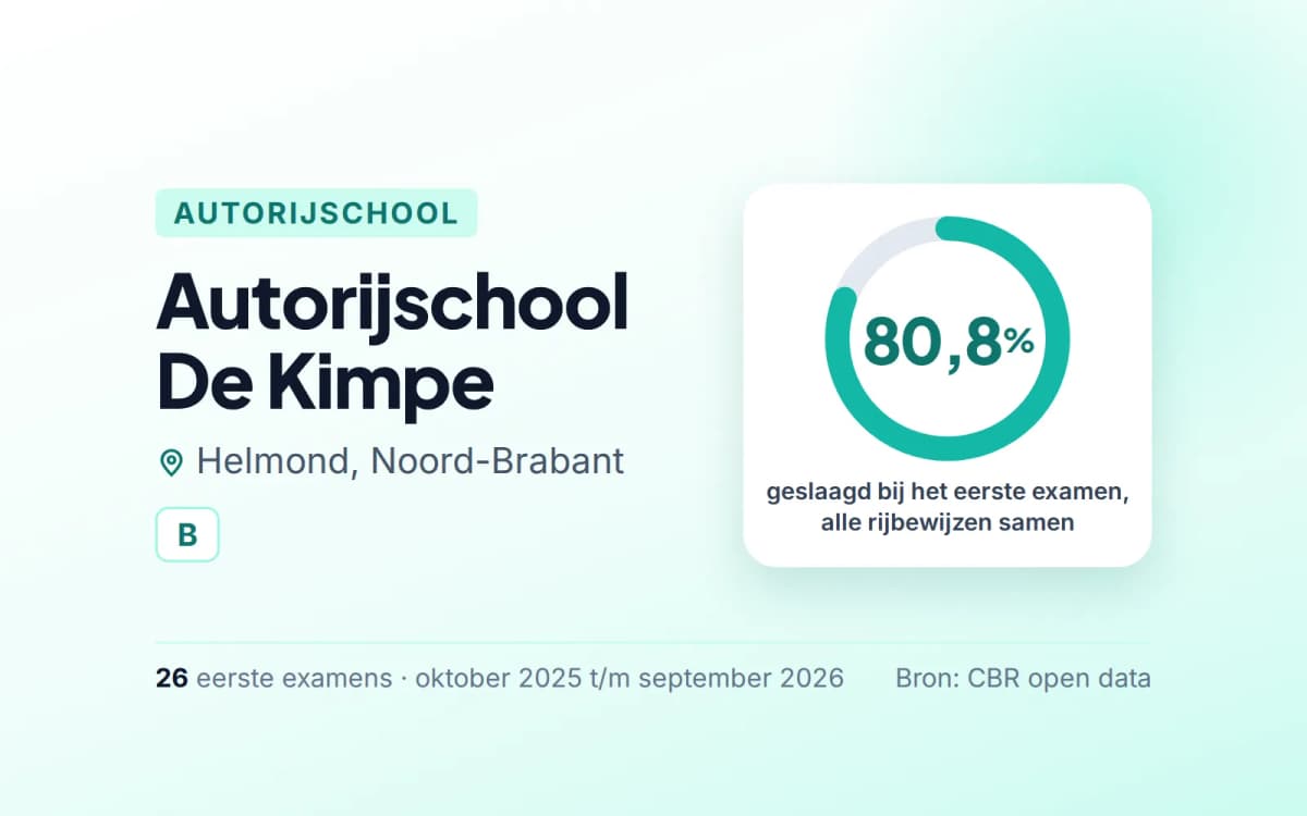Statistiekkaart Autorijschool De Kimpe