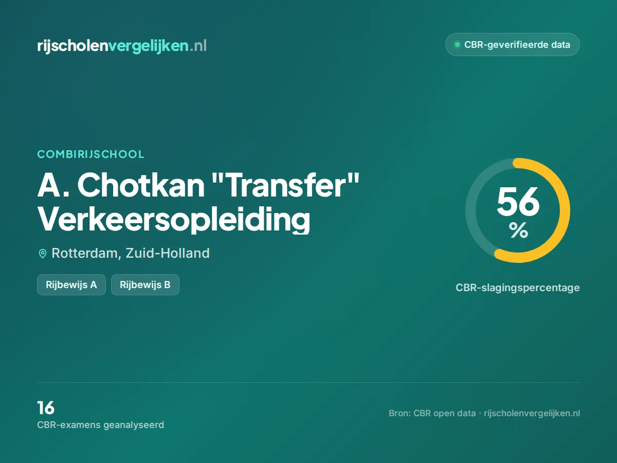 Statistiekkaart A. Chotkan "Transfer" Verkeersopleiding