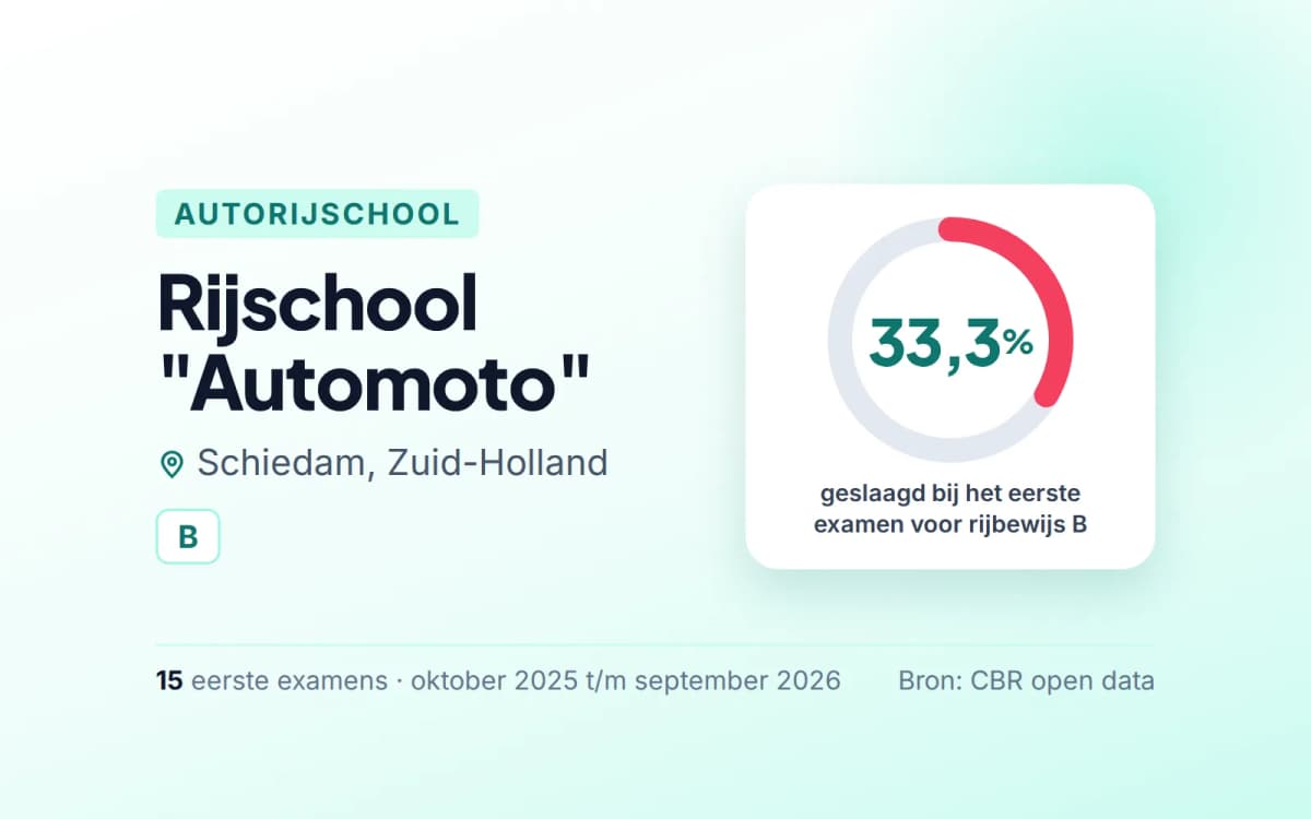 Statistiekkaart Rijschool "Automoto"