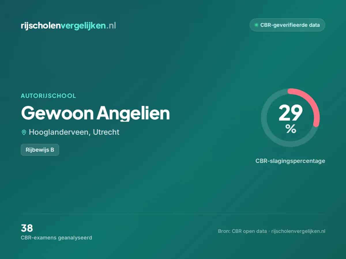 Statistiekkaart Gewoon Angelien