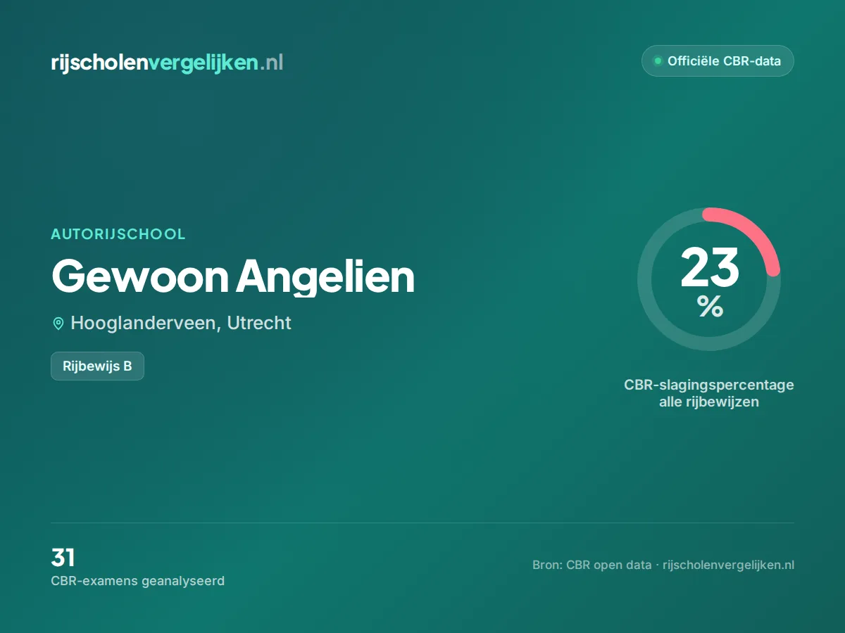 Statistiekkaart Gewoon Angelien