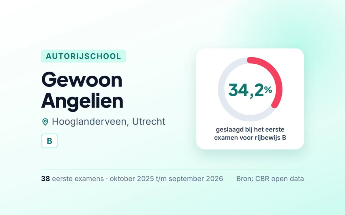 Statistiekkaart Gewoon Angelien