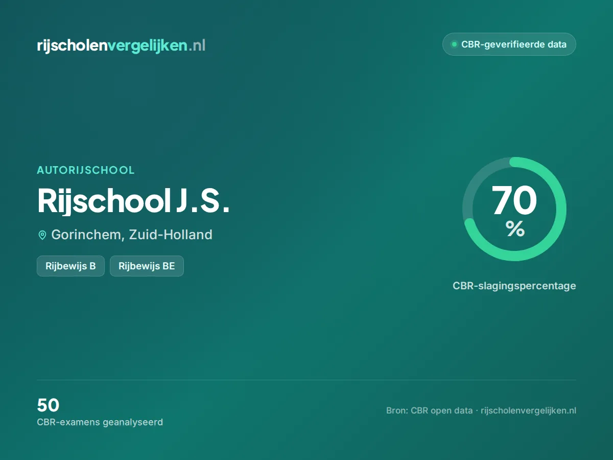 Statistiekkaart Rijschool J.S.