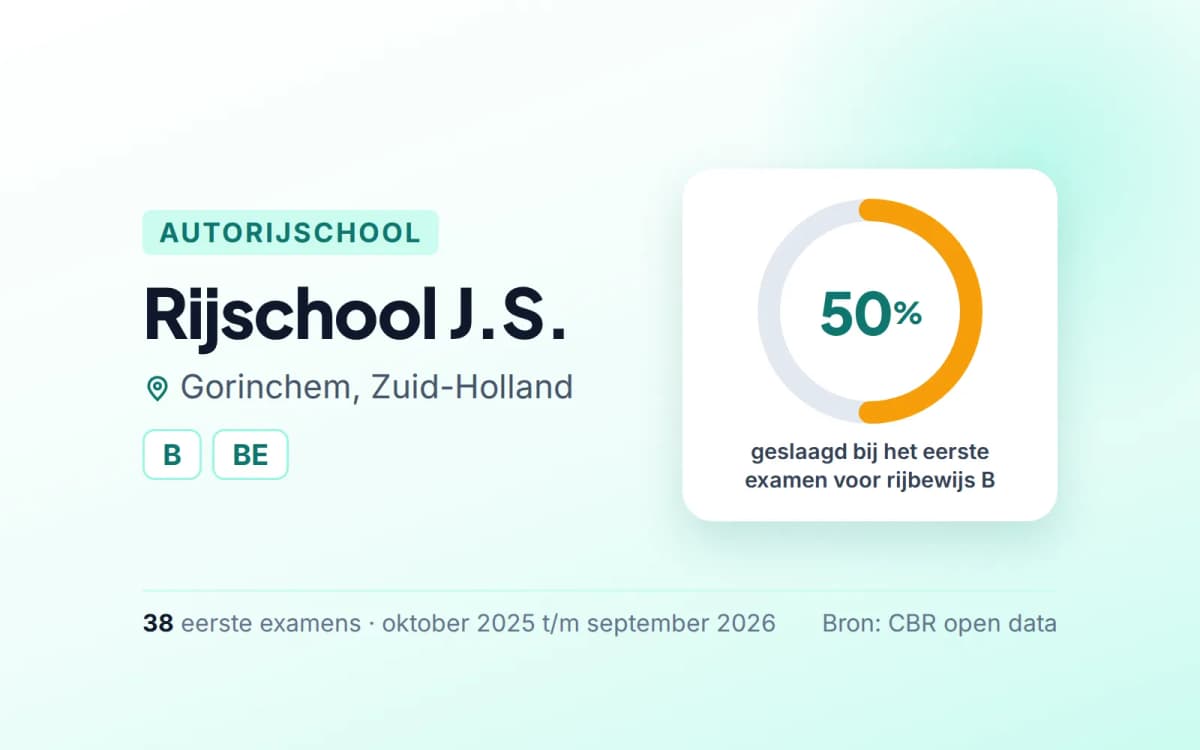 Statistiekkaart Rijschool J.S.