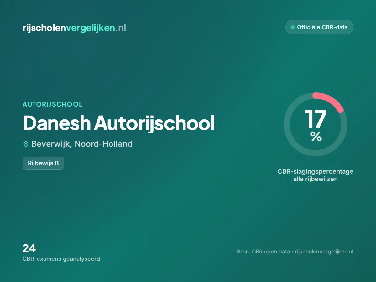 Statistiekkaart Danesh Autorijschool