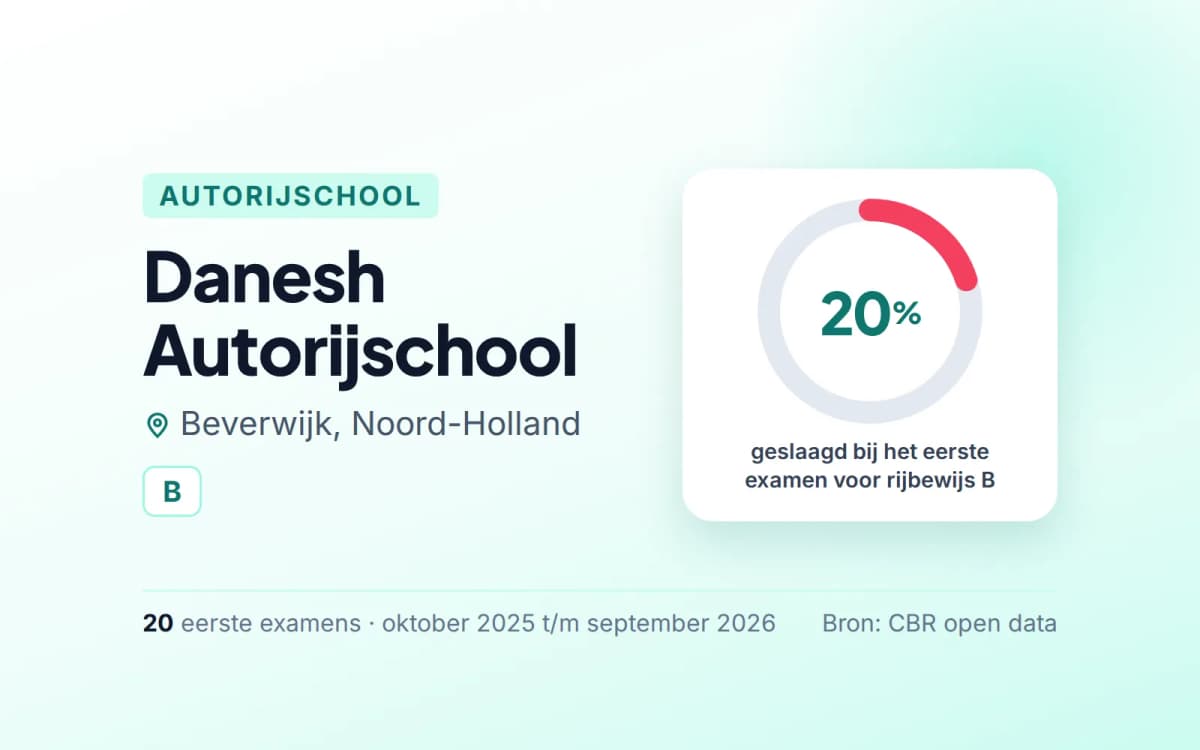 Statistiekkaart Danesh Autorijschool