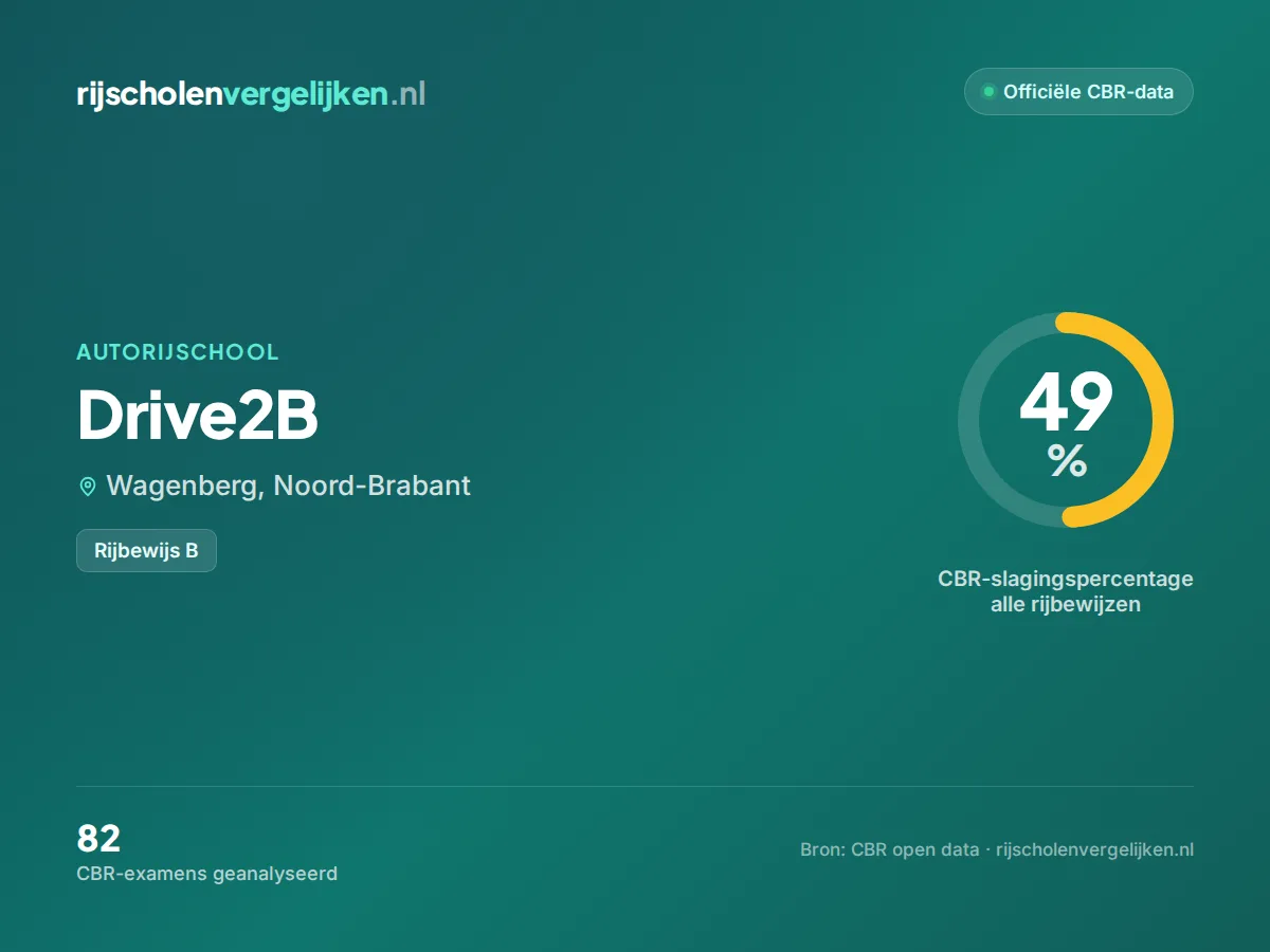 Statistiekkaart Drive2B