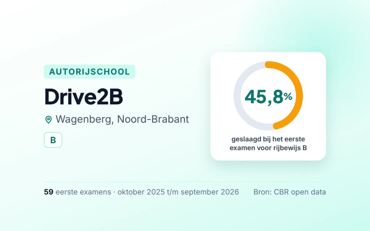 Statistiekkaart Drive2B