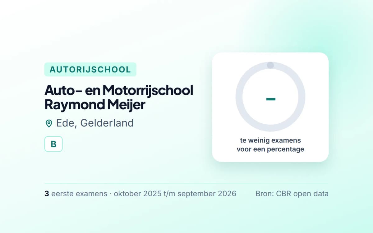 Statistiekkaart Auto- en Motorrijschool Raymond Meijer
