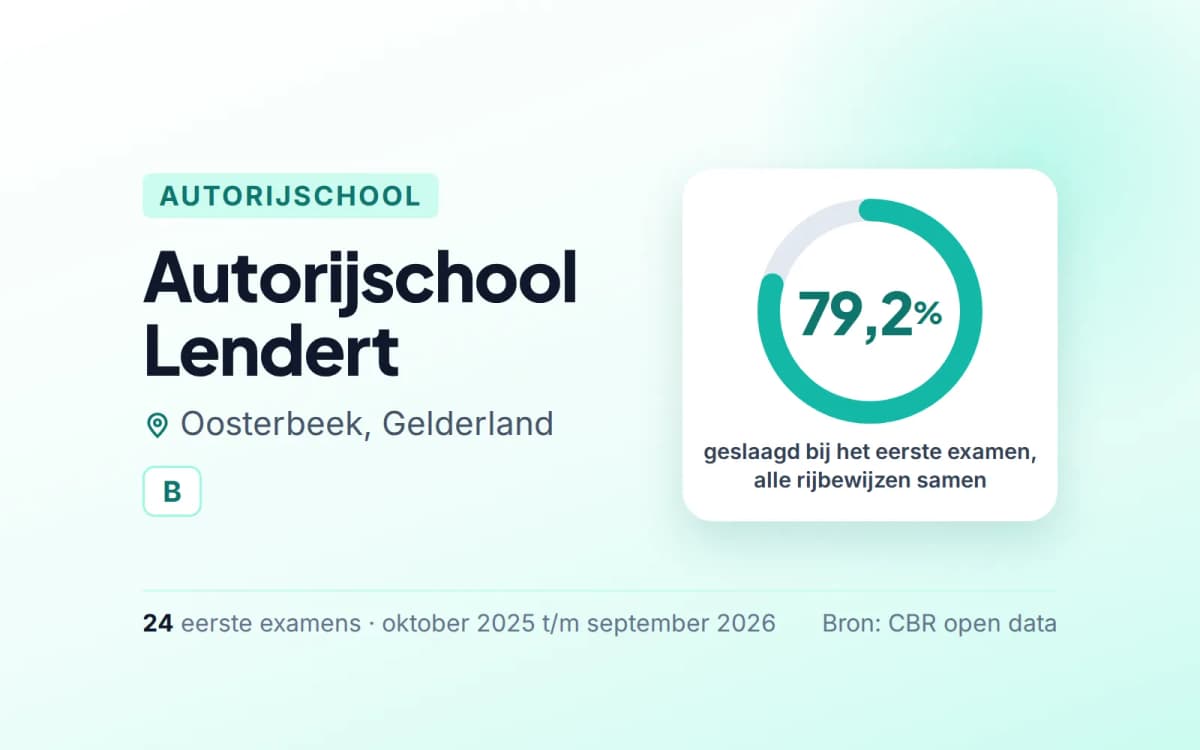Statistiekkaart Autorijschool Lendert