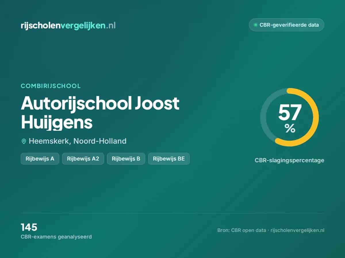 Statistiekkaart Autorijschool Joost Huijgens