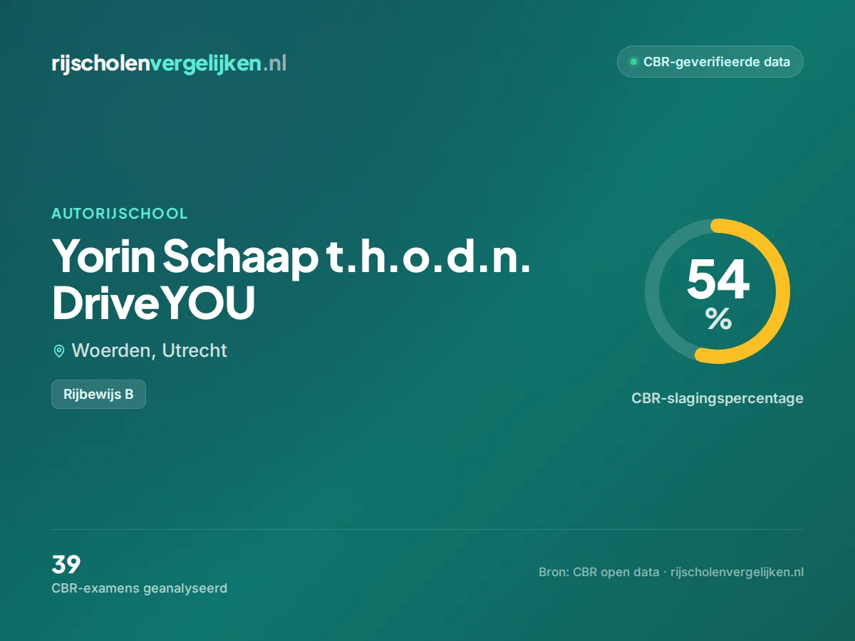 Statistiekkaart Yorin Schaap t.h.o.d.n. DriveYOU