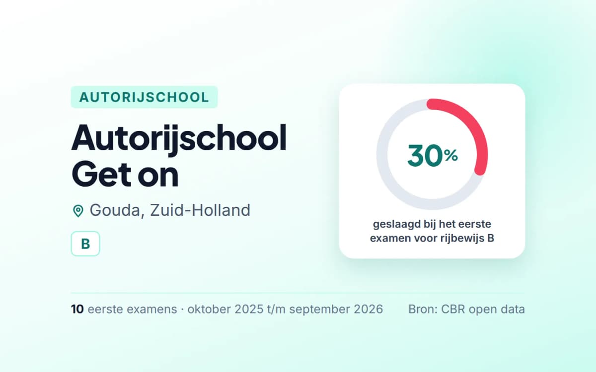Statistiekkaart Autorijschool Get on