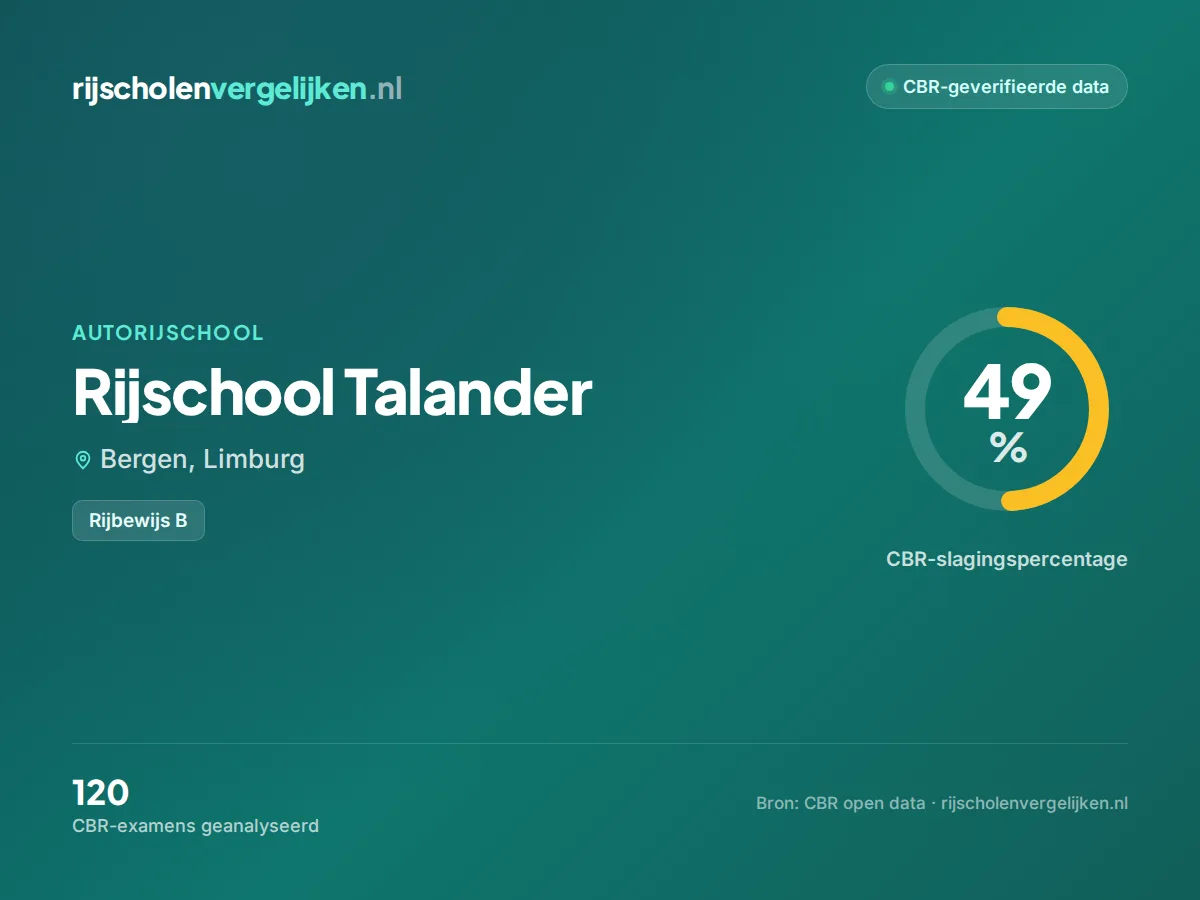 Statistiekkaart Rijschool Talander